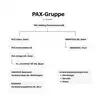 PAX-Gruppe von 1995