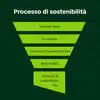 Processo di sostenibilità Pax