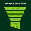 Processus de durabilité Pax
